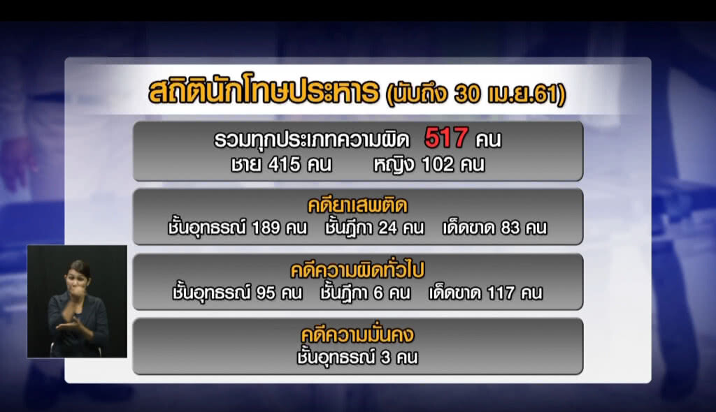เก็บตกเที่ยงช่วงที่ 1 20-06-61 เก็บตกเที่ยงช่วงที่ 1 20-06-61
