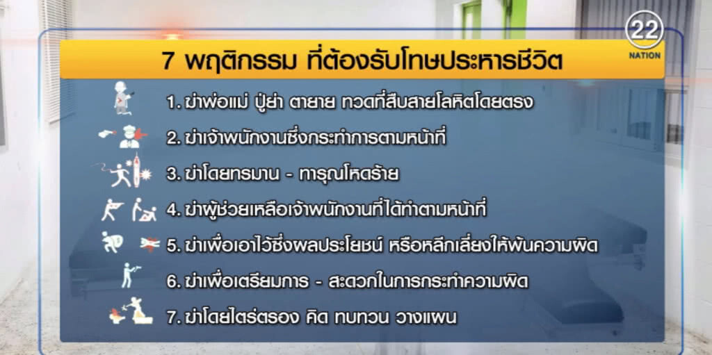 เปิด 7 พฤติกรรมอันตราย!...ก่อแล้วต้องประหาร เปิด 7 พฤติกรรมอันตราย!...ก่อแล้วต้องประหาร