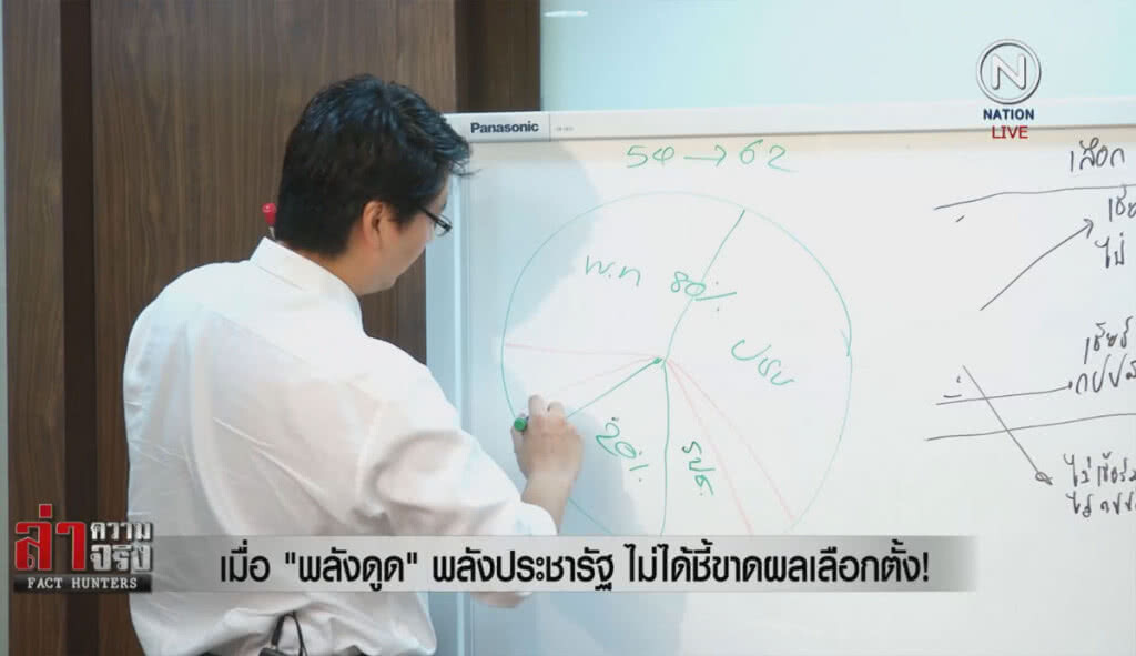 (คลิปข่าว) เมื่อ "พลังดูด" พลังประชารัฐ ไม่ได้ชี้ขาดผลเลือกตั้ง!