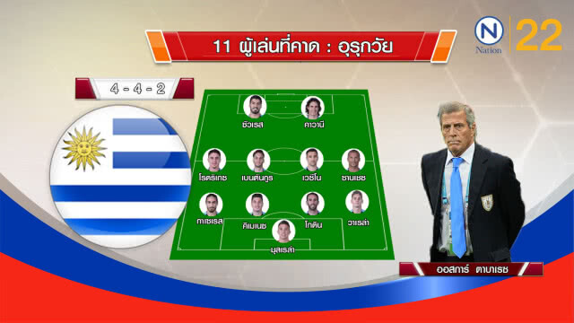 "ซัวเรซ-คาวานี่" ลุ้นประเดิมยิงประตูนัดพบซาอุฯ
