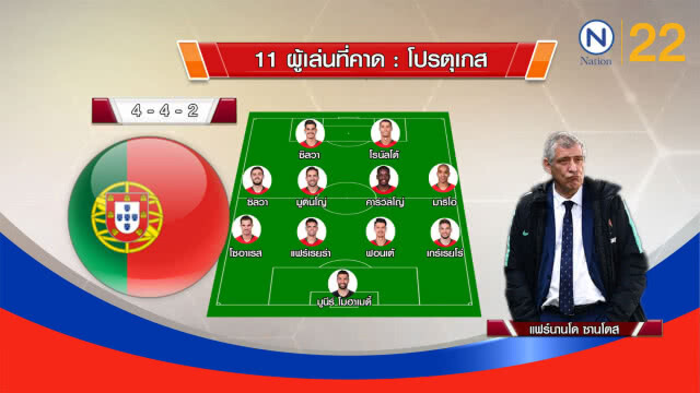 "โรนัลโด้"นำทัพโปรตุเกสดวลโมร็อกโก