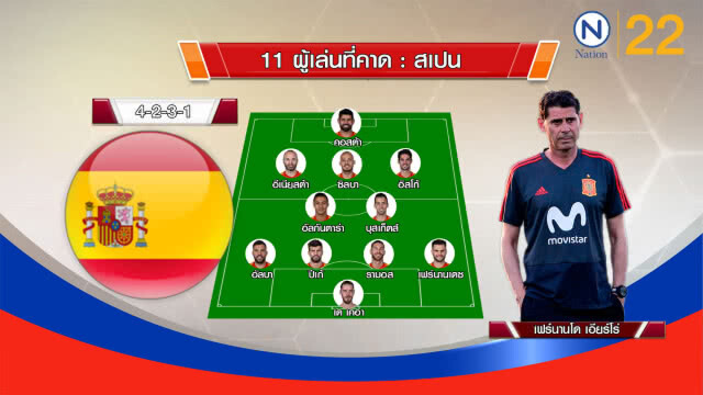 สเปนยังไว้ใจส่ง "เด เคอา" ลงเฝ้าเสานัด สเปนพบอิหร่าน