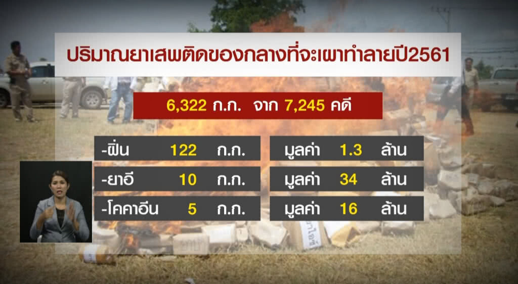 เก็บตกเที่ยงช่วงที่ 2 21-06-61 เก็บตกเที่ยงช่วงที่ 2 21-06-61