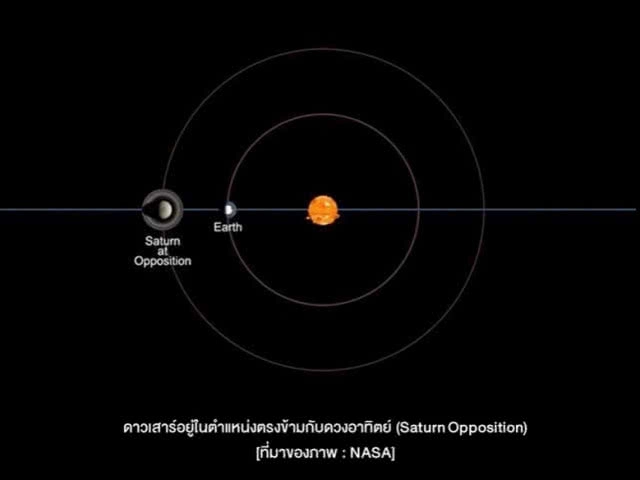 ชวนส่อง "ดาวเสาร์" ใกล้โลกที่สุดในรอบปี 27 มิ.ย.นี้
