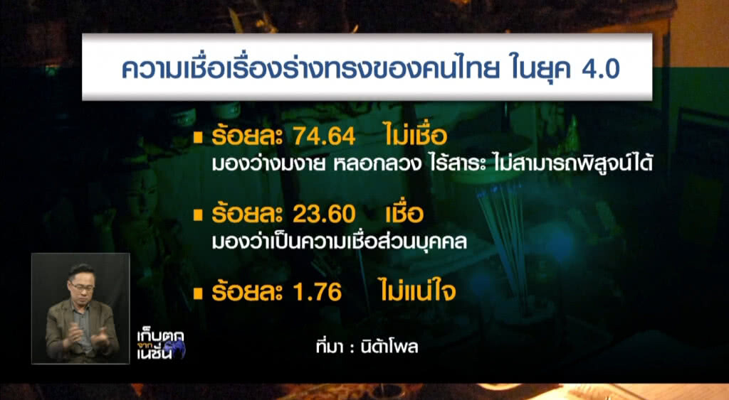 เก็บตกเที่ยงช่วงที่ 2 23-06-61 เก็บตกเที่ยงช่วงที่ 2 23-06-61