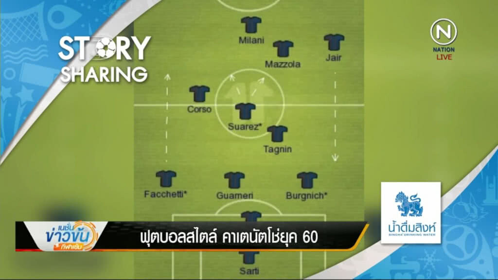 Story Sharing By น้ำดื่มตราสิงห์ l ฟุตบอลสไตล์ คาเตนัตโช่ ยุค 60 [23 มิ.ย.2561]