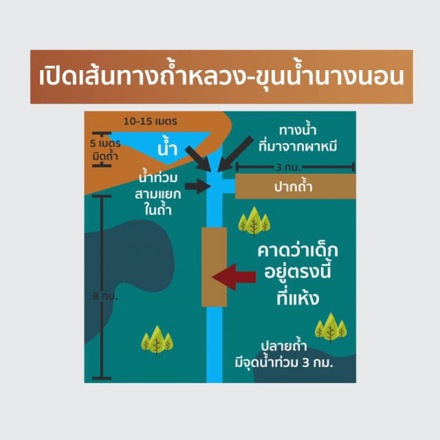 หน่วยซีล เจอรอยเท้า..เด็กติดถ้ำแล้ว!!