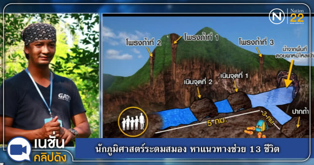 นักภูมิศาสตร์ระดมสมอง หาแนวทางช่วย 13 ชีวิต นักภูมิศาสตร์ระดมสมอง หาแนวทางช่วย 13 ชีวิต