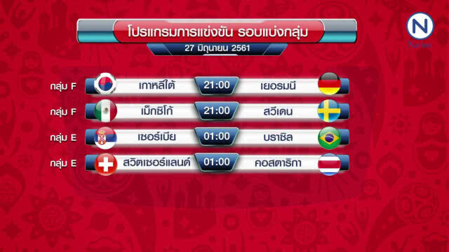 ปรีวิวบอลโลก 27/6/61 นัดสุดท้ายกลุ่ม E  บราซิล-สวิสฯ แย่งแชมป์กลุ่ม