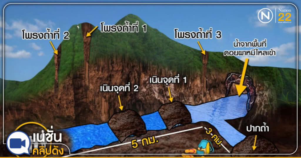 เล็ง!....เจาะผนังถ้ำหลวง ช่วย 13 ชีวิต