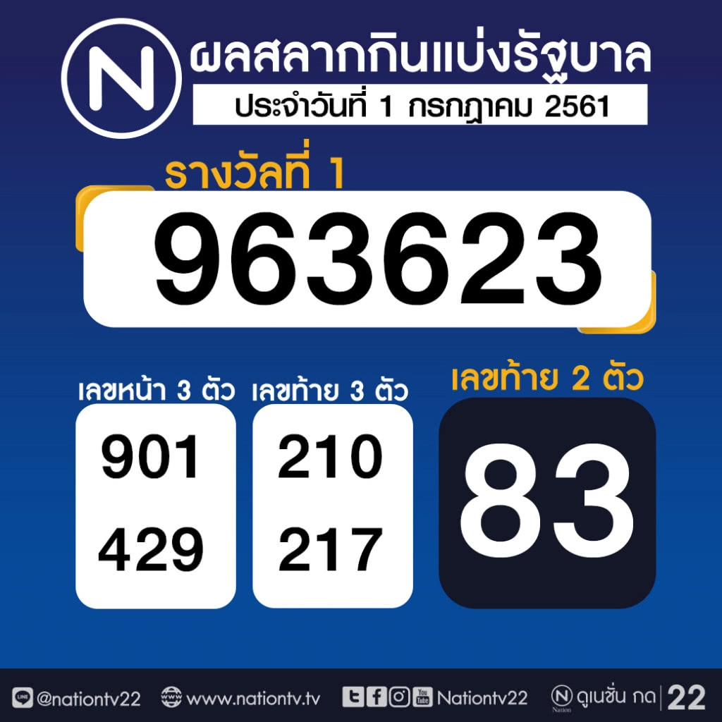 ผลสลากกินแบ่งรัฐบาล งวด 1 กรกฎาคม 2561 ผลสลากกินแบ่งรัฐบาล งวด 1 กรกฎาคม 2561