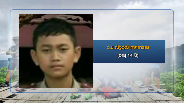เปิดประวัติ 13 นักเตะ-โค๊ช "ทีมหมูป่าอะคาเดมี่เชียงราย" ติดถ้ำหลวง