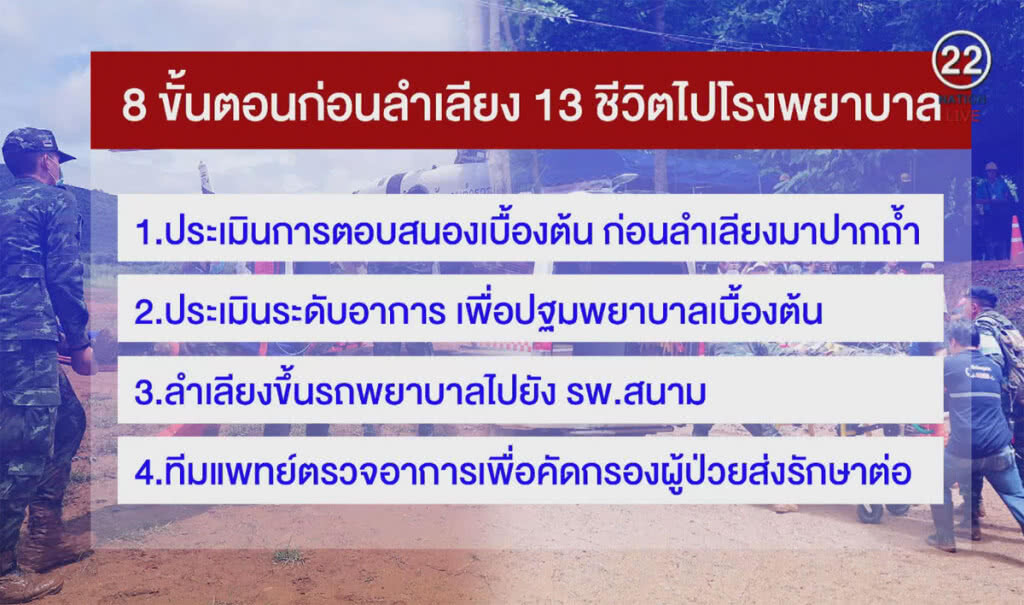 (คลิปข่าว) 8 ขั้นตอนก่อนลำเลียง 13 ชีวิตไปโรงพยาบาล (คลิปข่าว) 8 ขั้นตอนก่อนลำเลียง 13 ชีวิตไปโรงพยาบาล