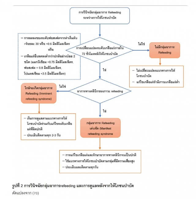 เตือน 13 ชีวิตหมูป่า เสี่ยง Refeeding Syndrome