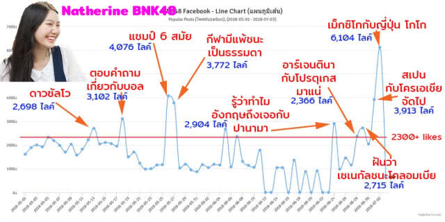 ชาวสวน ตามด่วน!! "แนทเธอรีน BNK48" เอาฮา!! ทำนายผลบอลโลก 2018