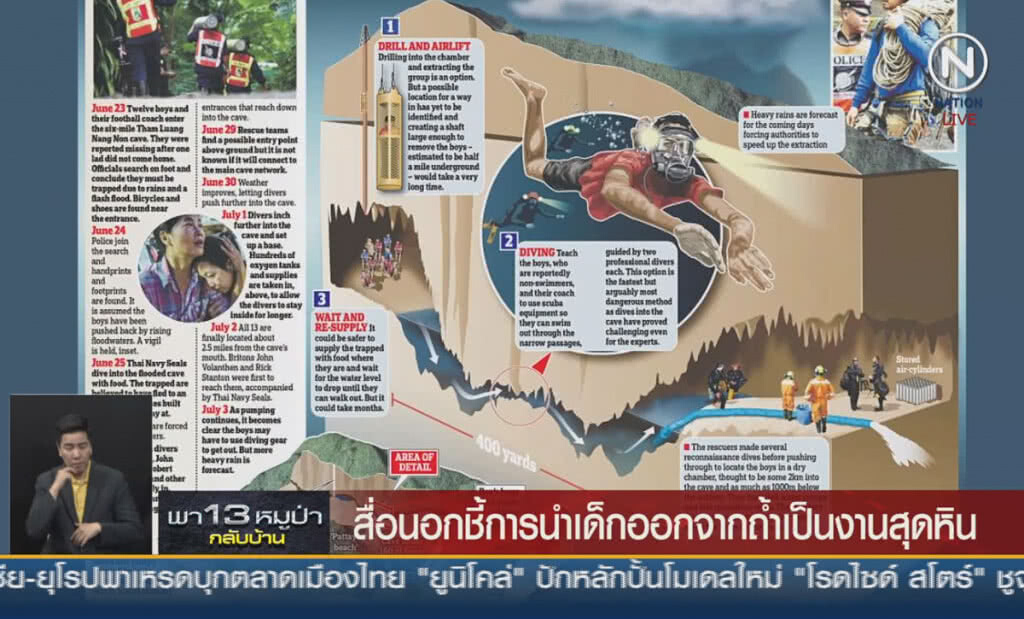 (คลิปข่าว) สื่อนอกชี้ การนำเด็กออกจากถ้ำเป็นงานสุดหิน (คลิปข่าว) สื่อนอกชี้ การนำเด็กออกจากถ้ำเป็นงานสุดหิน