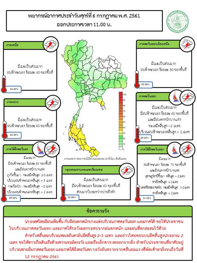 อุตุฯเตือน! กทม.ฝนตกช่วงบ่าย-ค่ำ