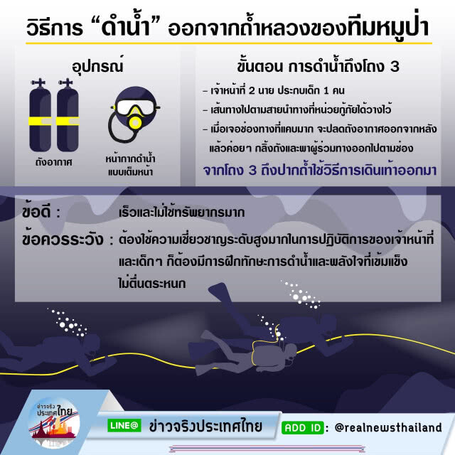 คาดการณ์ตามแผน!!! เด็กคนแรกจะถึงโถง 3 ตอน 19.00 น.