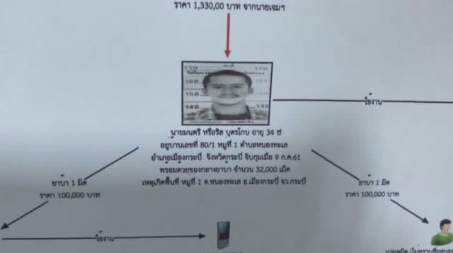 จับอดีต ผู้ช่วยผู้ใหญ่บ้าน จ.กระบี่ ค้ายาบ้า 3 หมื่นเม็ดมูลค่าเกือบ 2 ล้านบาท (ชมคลิป)