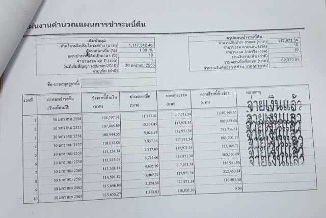 หนี้ปริศนา!! รัฐทวงเงินชาวนาเป็นล้าน เดือดร้อนหนัก