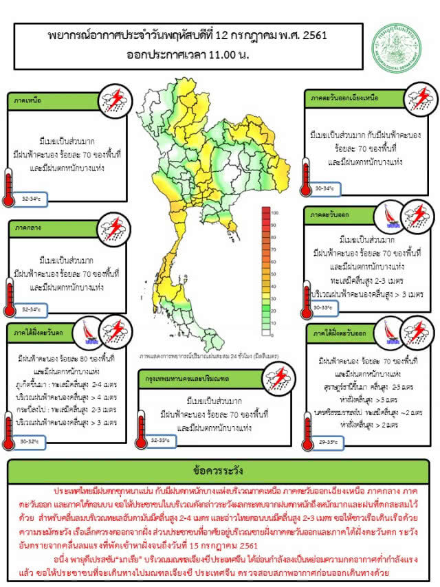 อุตุฯ เผย ภาคเหนือ-อีสาน-กลาง-ตะวันออก-ใต้ ฝนตกหนัก