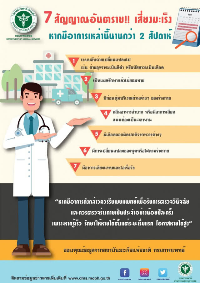 เช็คด่วน!!! เปิด 7ข้อ สัญญาณอันตราย เสี่ยงมะเร็ง
