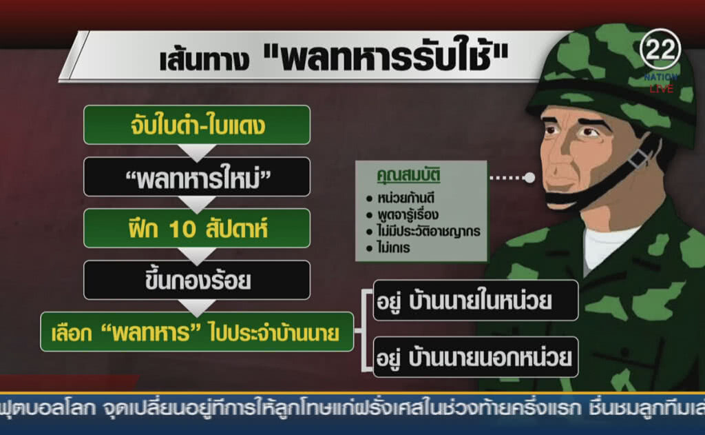 (คลิปข่าว)  ผ่าระบบ "พลทหารรับใช้" จากนิยายถึงชีวิตจริง