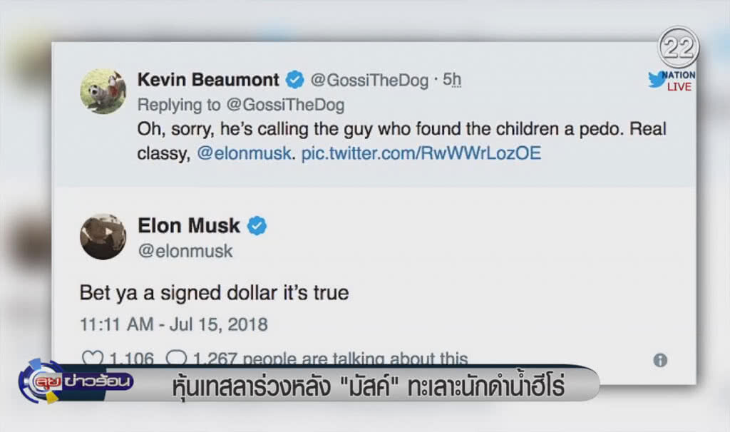 (คลิปข่าว) หุ้นเทสลาร่วงหลัง "อิลอน มัสค์" ทะเลาะนักดำน้ำฮีโร่