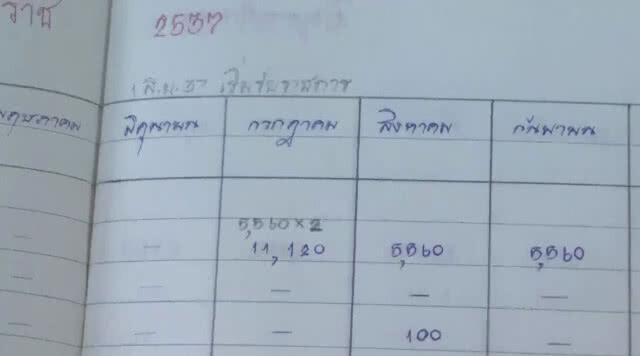 ครูประถมสมุทรสงครามแนะ "ปรัชญาเศรษฐกิจพอเพียง" นำมาใช้แก้ปัญหาหนี้สินครูได้‏