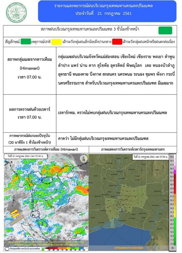 อุตุฯ เตือน! ภาคเหนือ ฝนตกหนักร้อยละ 70