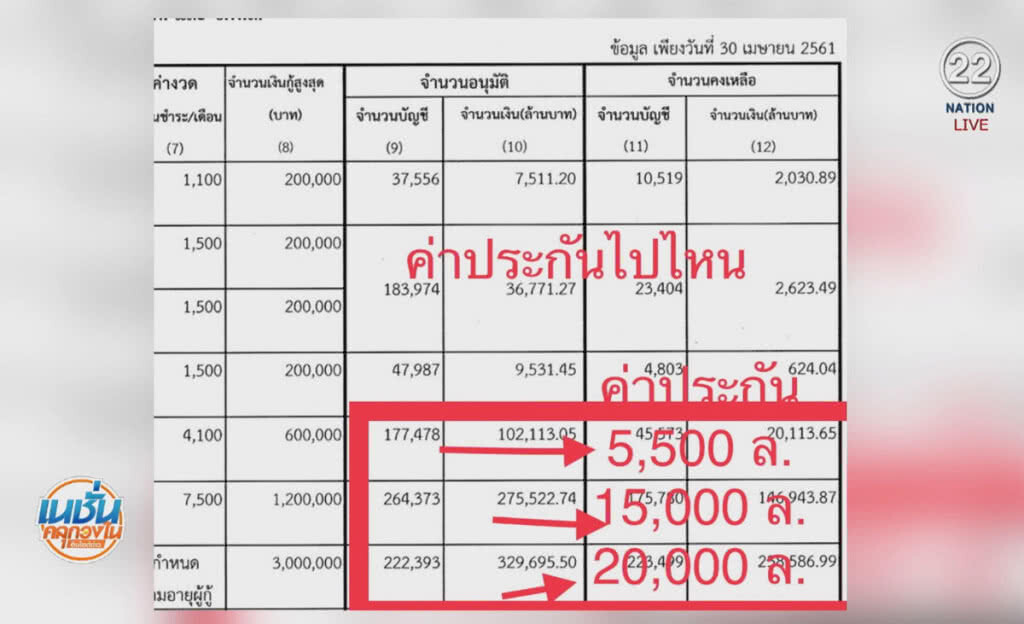 (คลิปข่าว) "หมู พัชระ" แฉ! ฉ้อฉล "หนี้ครู" (คลิปข่าว) "หมู พัชระ" แฉ! ฉ้อฉล "หนี้ครู"