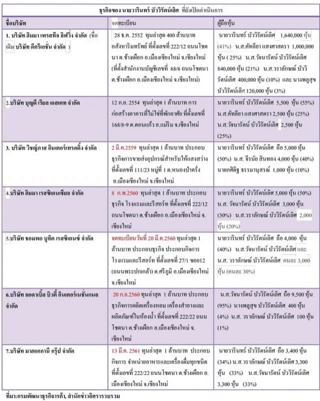เปิดปูมหลัง "ครูบนดอย" สู่คนดัง "โหรวารินทร์" คำทำนายอะไรบ้าง ควรค่าแก่การจดจำ...