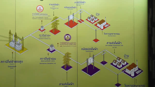 กฟผ.ขอความร่วมมือปชช.ภาคใต้ประหยัดไฟ