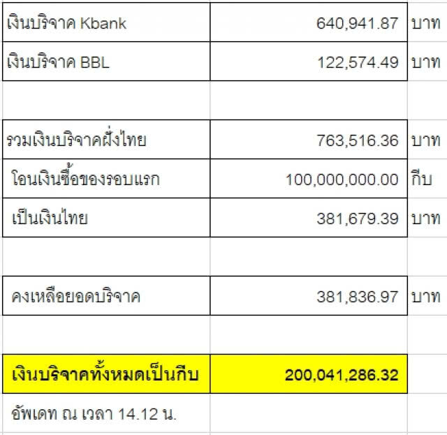 ยังไม่ปิดรับบริจาค "ฟลุ๊ค-แอปเปิ้ล"เร่งช่วย พี่น้อง สปป.ลาว