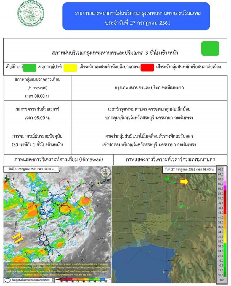 อุตุฯ เตือนไทยตอนบนฝนตกหนัก ภาคใต้คลื่นลมแรง