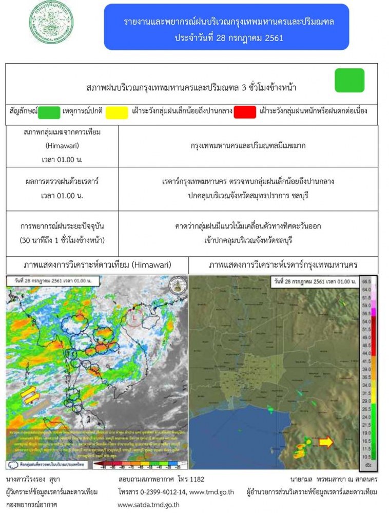 อุตฯ เตือนทั่วไทยยังคงมีฝนต่อเนื่อง !!