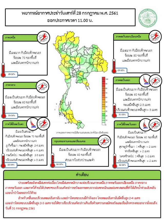 อุตุฯเตือน ฝนตกหนัก 32 จังหวัด