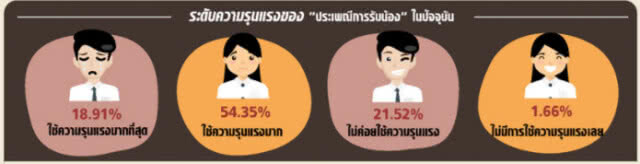 "นิด้าโพล" เผย ปชช.มอง "ประเพณีรับน้อง" ควรมีต่อ!!