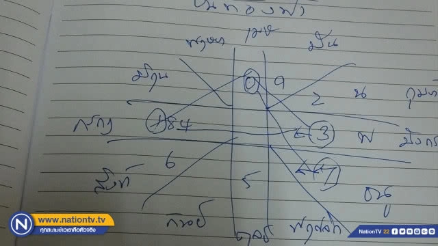 โหร ส.ว.ฟันธง !! ดาวอังคารใกล้โลกทำ "ลุงตู่" หลุดเก้าอี้ !!