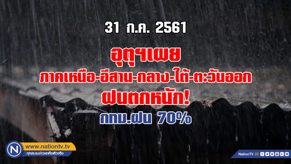 อุตุฯเผย ภาคเหนือ-อีสาน-กลาง-ใต้-ตะวันออก ฝนตกหนัก! กทม.ฝน 70%