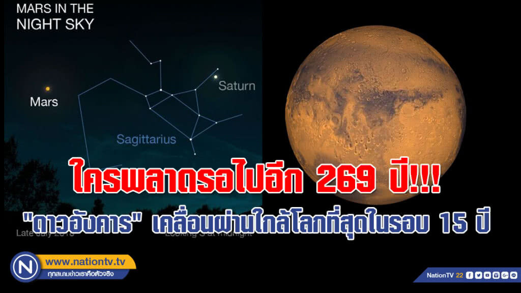 ใครพลาดรอไปอีก 269 ปี!!! "ดาวอังคาร" เคลื่อนผ่านใกล้โลกที่สุดในรอบ 15 ปี (30 ก.ค.2561)