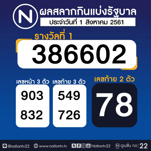 ผลสลากกินแบ่งรัฐบาล งวด 1 สิงหาคม 2561