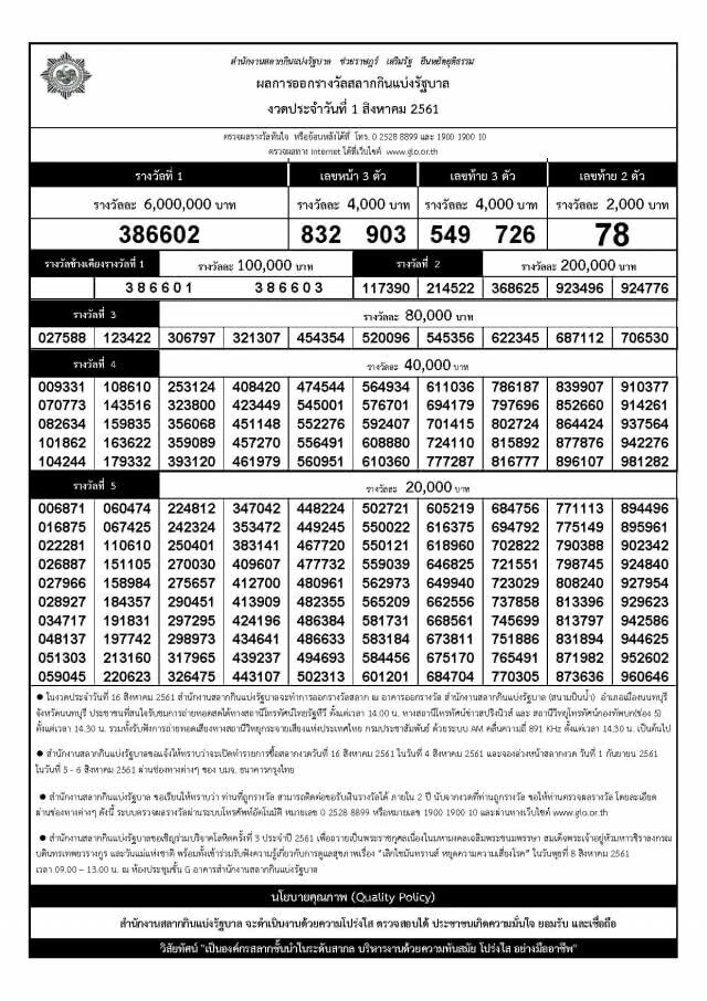ผลสลากกินแบ่งรัฐบาล งวด 1 สิงหาคม 2561