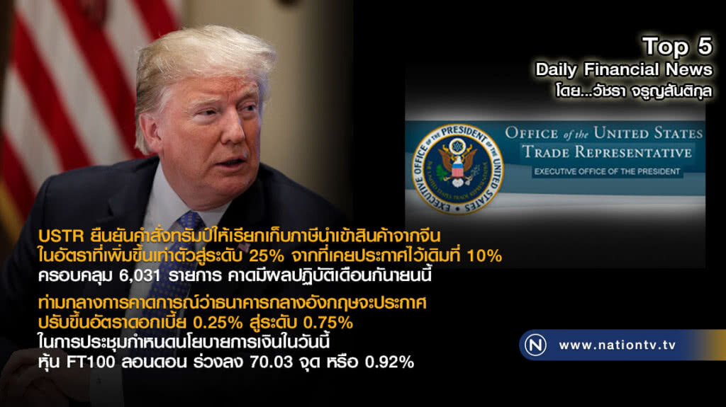 USTR ยืนยันคำสั่งทรัมป์ให้เรียกเก็บภาษีนำเข้าสินค้าจากจีนในอัตราที่เพิ่มขึ้นเท่าตัวสู่ระดับ 25%