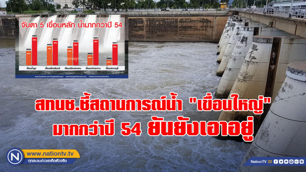 สทนช.ชี้สถานการณ์น้ำ "เขื่อนใหญ่" มากกว่าปี 54 ยันยังเอาอยู่