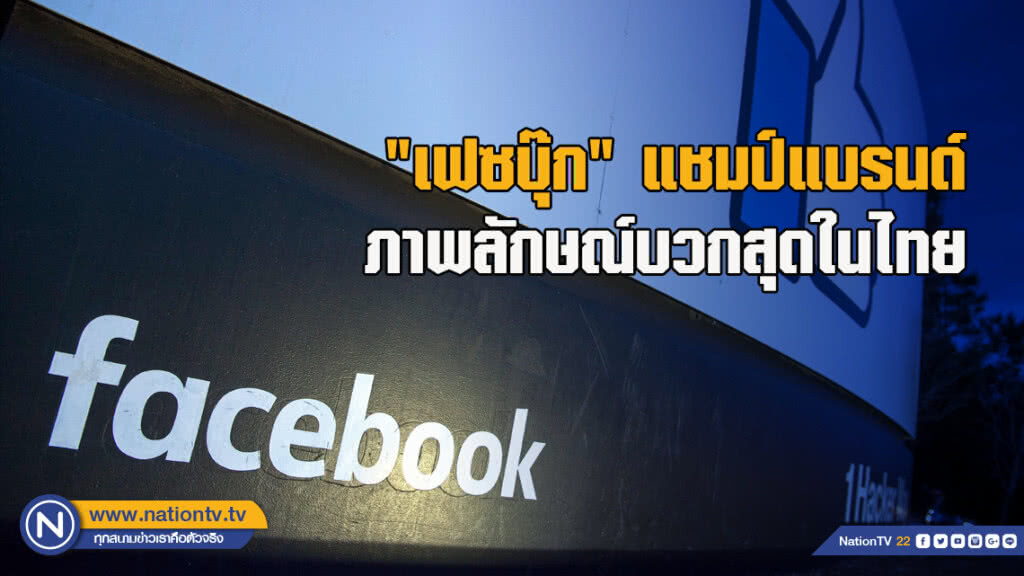"เฟซบุ๊ก" แชมป์แบรนด์ภาพลักษณ์บวกสุดในไทย