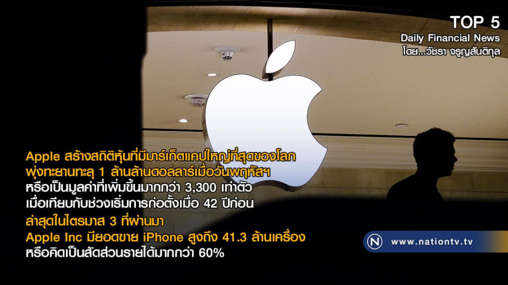 Apple สร้างสถิติหุ้นที่มีมาร์เก็ตแคปใหญ่ที่สุดของโลก พุ่งทะยานทะลุ 1 ล้านล้านดอลลาร์