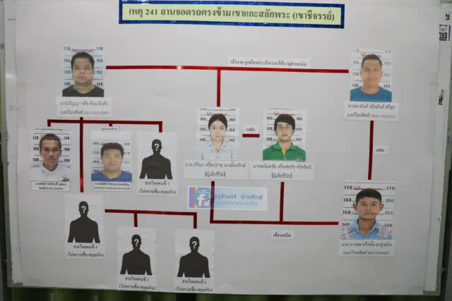 ตร. จำลองแผนฆ่าน้องสปาย-น้องฟอส เผยเสี่ยอ้วน ไอ้บ่าว ลงมือลั่นไกสังหาร