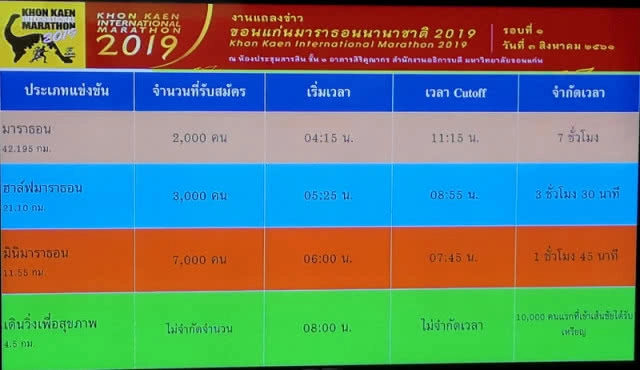 เปิดรับสมัครแล้ว!!! ขอนแก่นมาราธอนนานาชาติ 2019