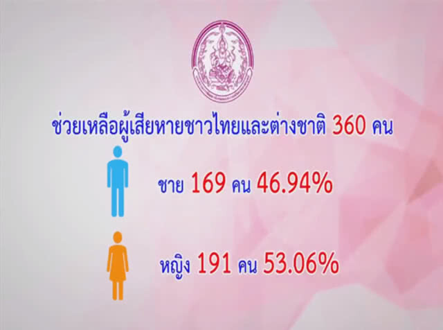 อเมริกายกระดับไทยสู่เทียร์ 2 ดีที่สุดในรอบ 9 ปี